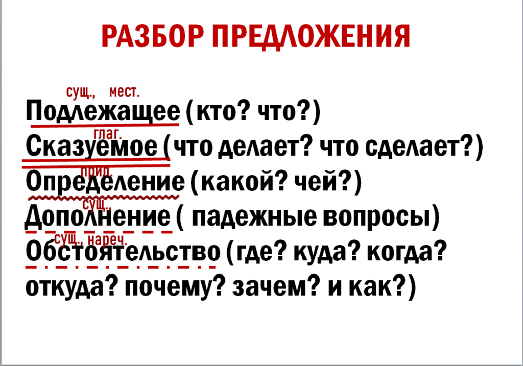 Таблицы для начальной школы по русскому языку (предложение)