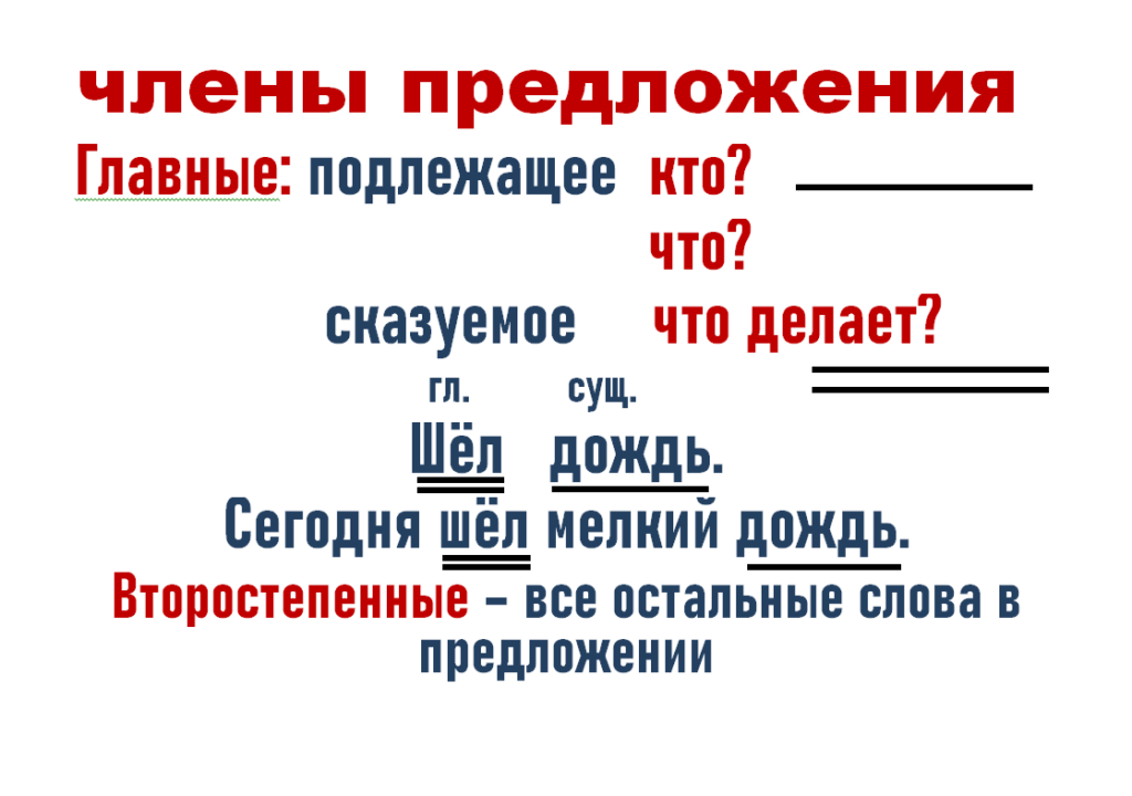 Таблицы для начальной школы по русскому языку (предложение)