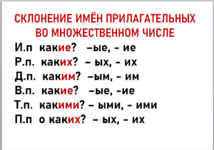 Безударные окончания 4 класс карточки